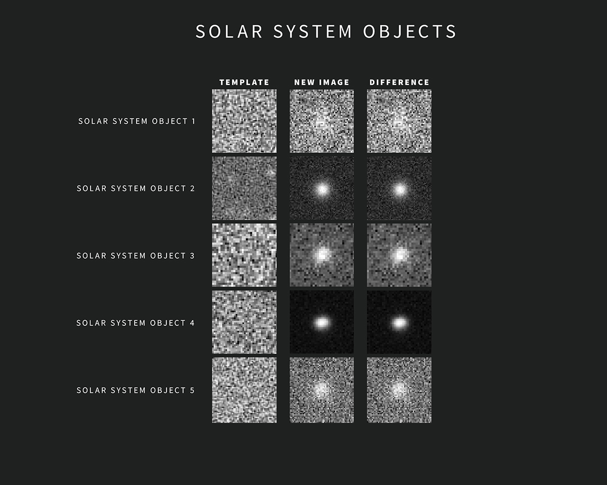 This compilation contains five examples of Rubin alerts for Solar System objects. Credit: NSF–DOE Vera C. Rubin Observatory/NOIRLab/SLAC/AURA