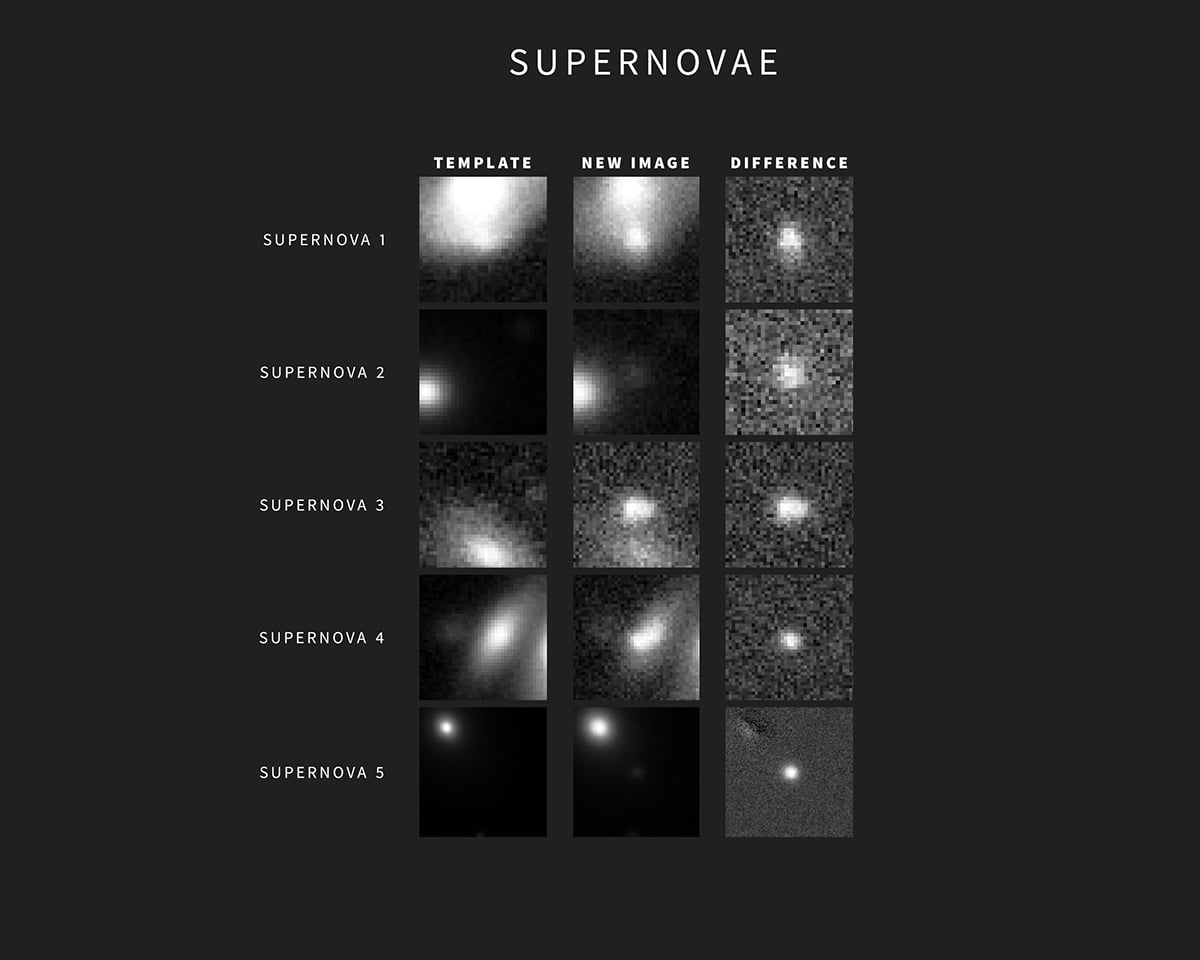 This compilation contains five examples of Rubin alerts for supernovae. Credit: NSF–DOE Vera C. Rubin Observatory/NOIRLab/SLAC/AURA