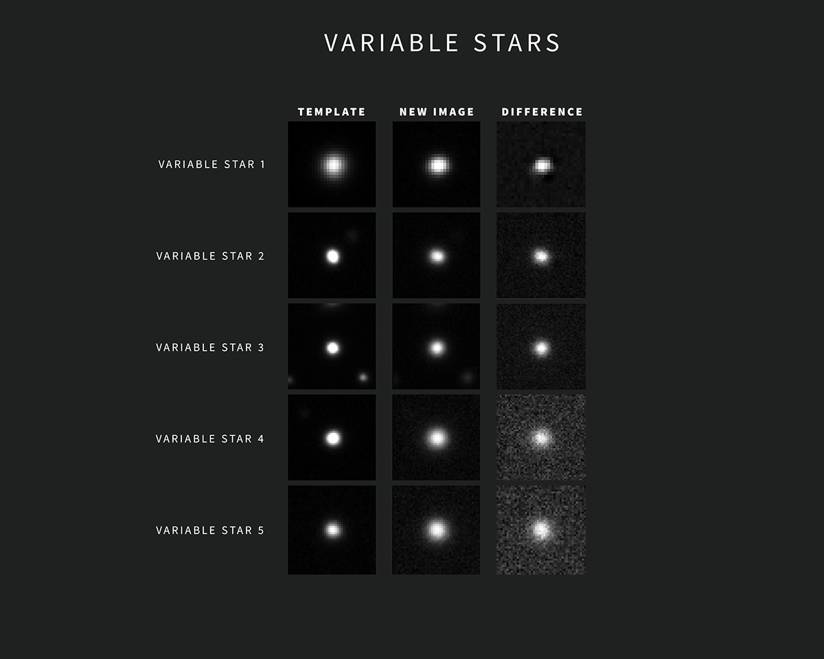 Examples of variable stars Alerts from NSF–DOE Rubin Observatory. Credit: NSF–DOE Vera C. Rubin Observatory/NOIRLab/SLAC/AURA