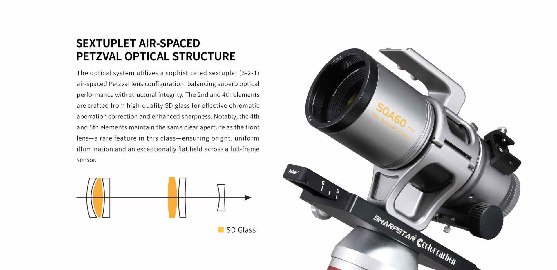 The SQA60 Pro features a sextuplet optical design