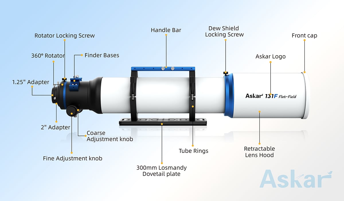 Diagram of the telescope