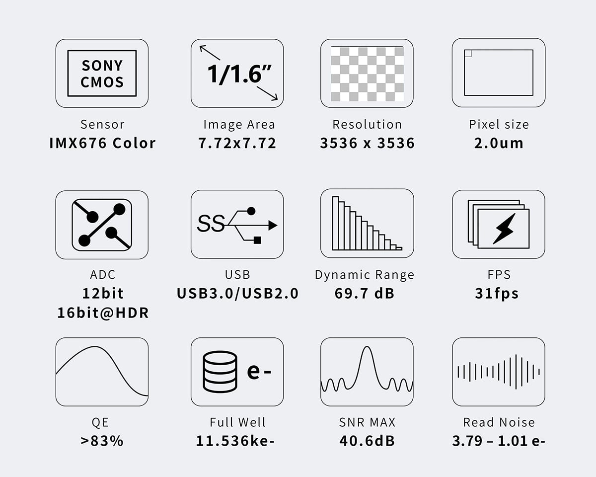Key specifications of the camera