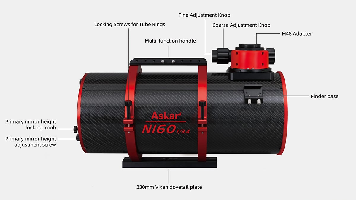 A diagram of Askar N160