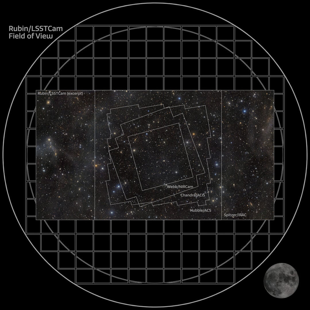 This infographic overlays the footprints of several major surveys of the COSMOS field, including observations from the Hubble Space Telescope and the James Webb Space Telescope, on the exceptionally deep view of the region by the Vera C. Rubin Observatory. Credit: NSF–DOE Vera C. Rubin Observatory/NOIRLab/SLAC/AURA