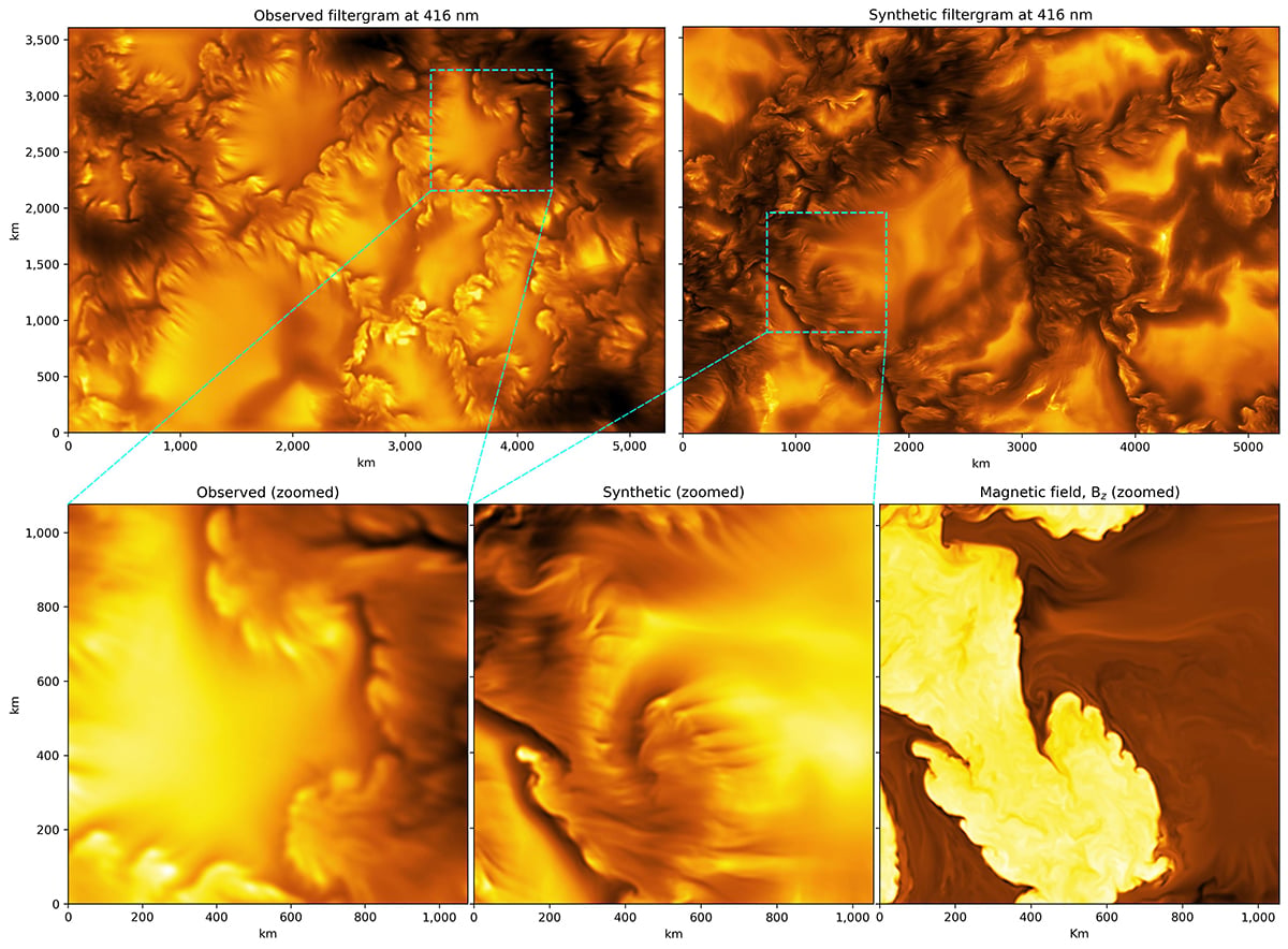 A side-by-side comparison of a real observation from the Inouye Solar Telescope (top left) and a synthetic image generated by state-of-the-art, physics-based computer simulations (top right). Credit: NSF/NSO/AURA/HAO