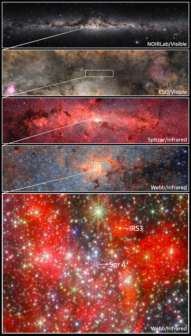 This image showcases the location of the highly evolved star IRS 3, which is located just 0.55 light-years from Sagittarius A*, the Milky Way galaxy's central supermassive black hole. Credit: ESA/Webb, NASA & CSA, NOIRLab/NSF/AURA/E. Slawik/M. Zamani, ESO/S. Guisard, NASA/JPL-Caltech/S. Stolovy (Spitzer Science Center/Caltech), F. Peißker, J. Lu