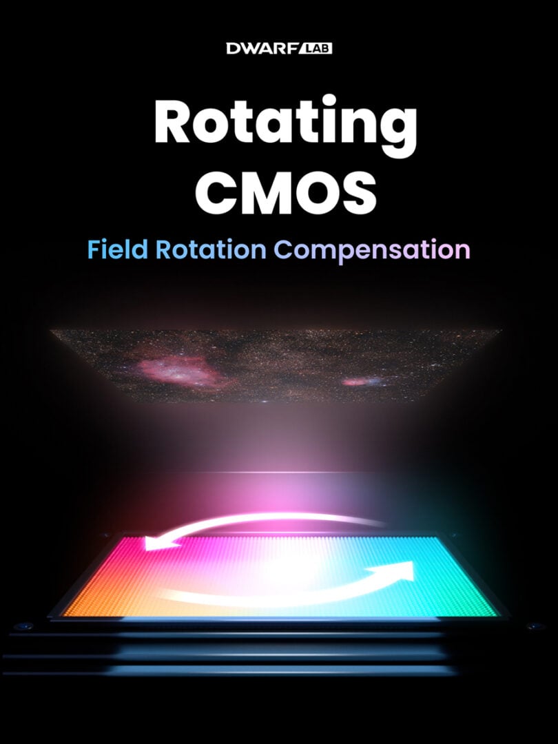 Draco has a rotating sensor
