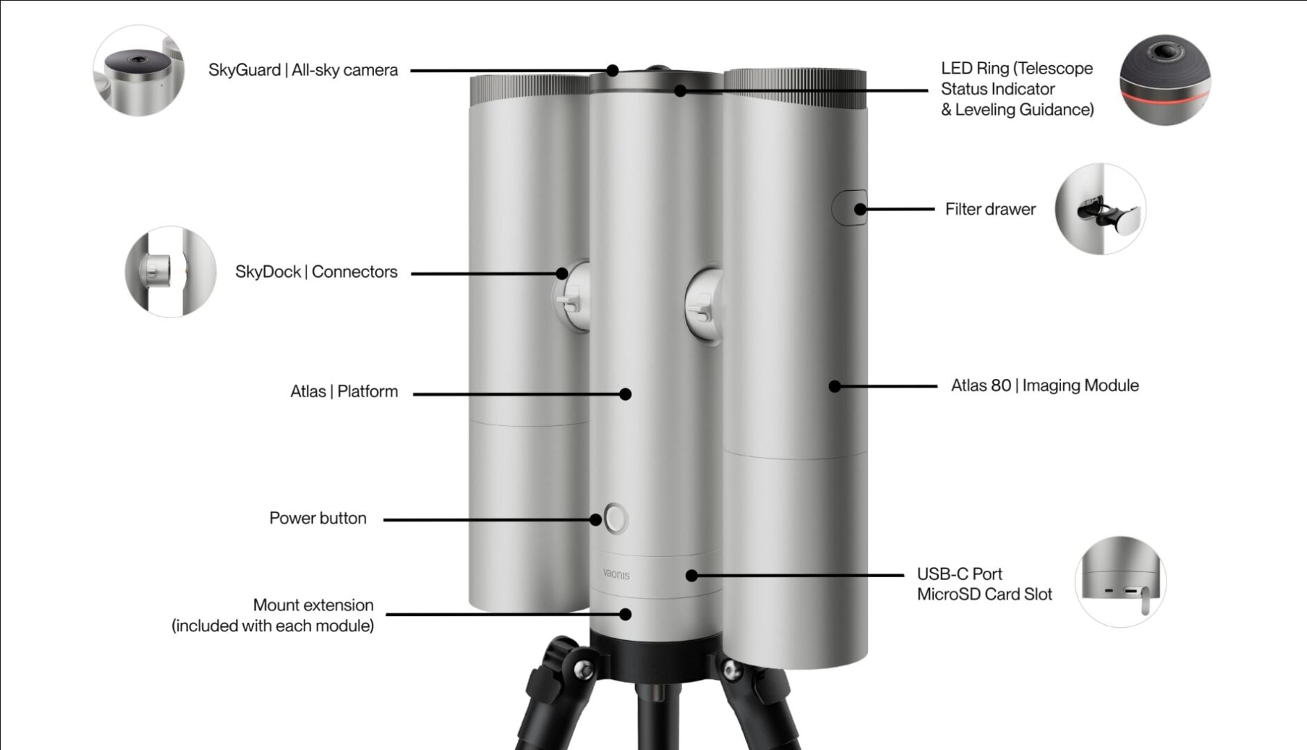 The components of the Atlas smart telescope system